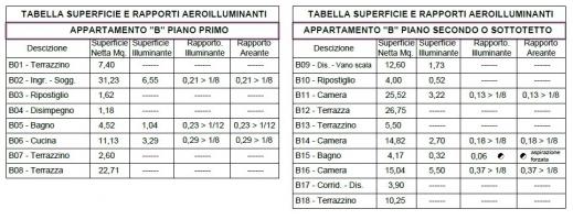 Appartamento in vendita a Cervaiolo, Montignoso (MS)